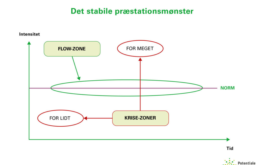 Virker det forbudt for dig at holde fri og slappe af?