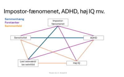 Lavt selvværd, høj IQ og sensitivitet ift. impostor-fænomenet og ADHD