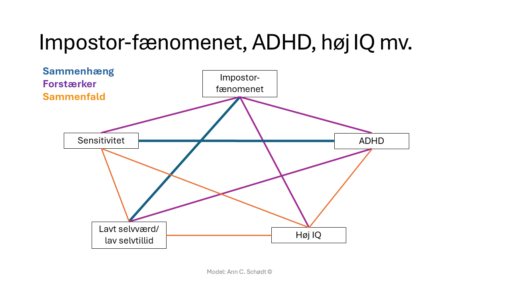 Lavt selvværd, høj IQ og sensitivitet ift. impostor-fænomenet og ADHD