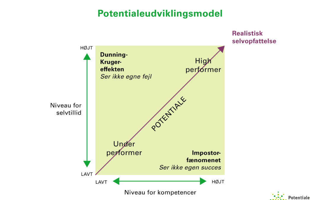 5 grunde til at impostor-fænomenet hæmmer jobsøgende