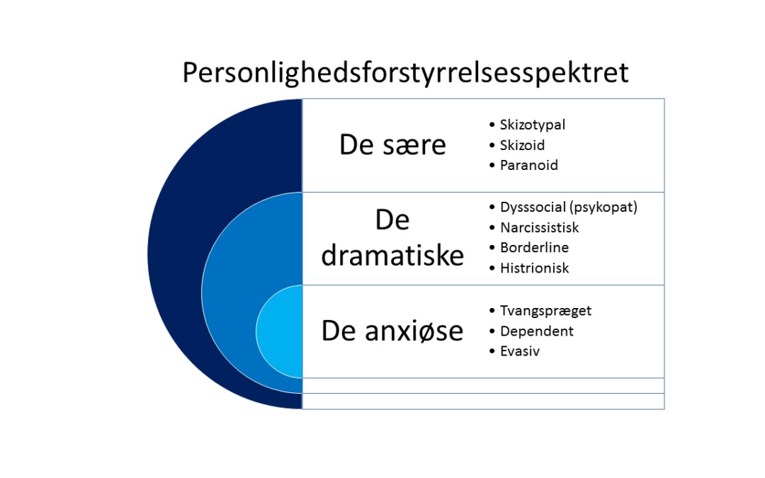 Hvor går grænsen mellem impostor-fænomenet og borderline?